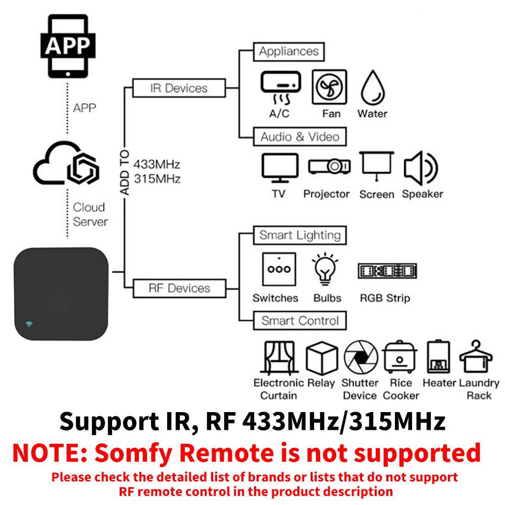 Tuya Smart RF IR Pilot WiFi In – Home Cinema Setup recenzja i cena
