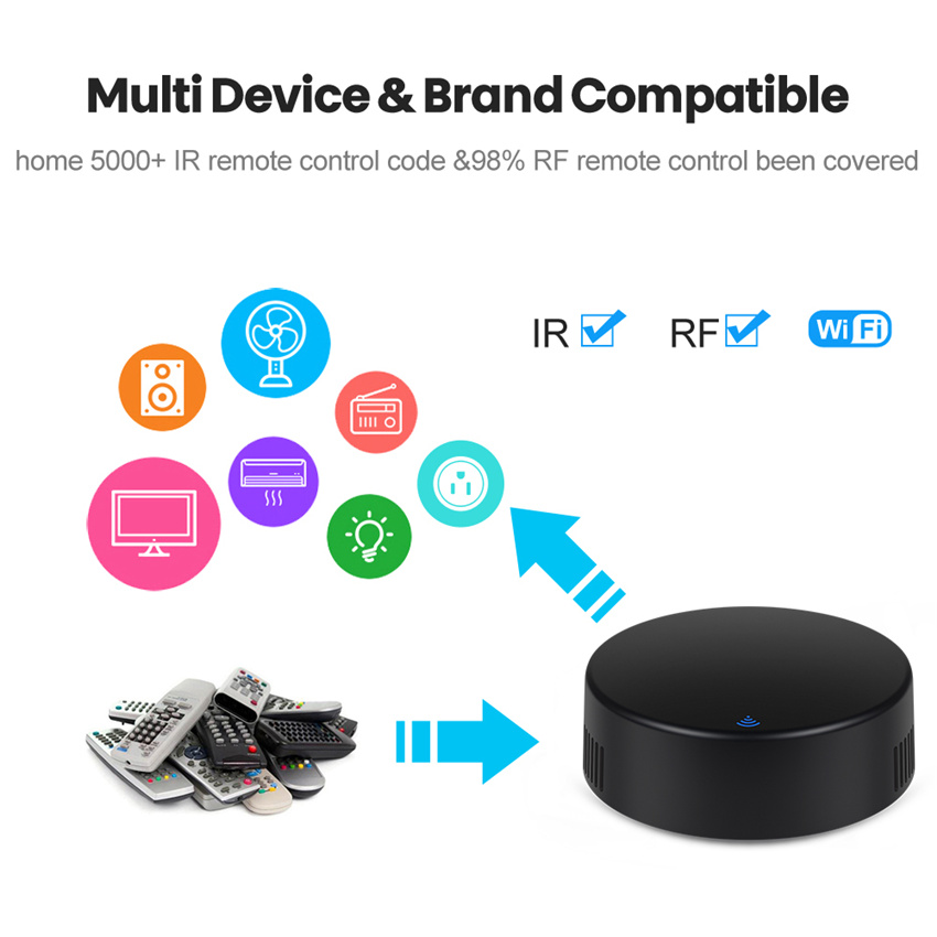 Tuya Smart RF IR Remote Contro – Home Cinema Setup recenzja i cena